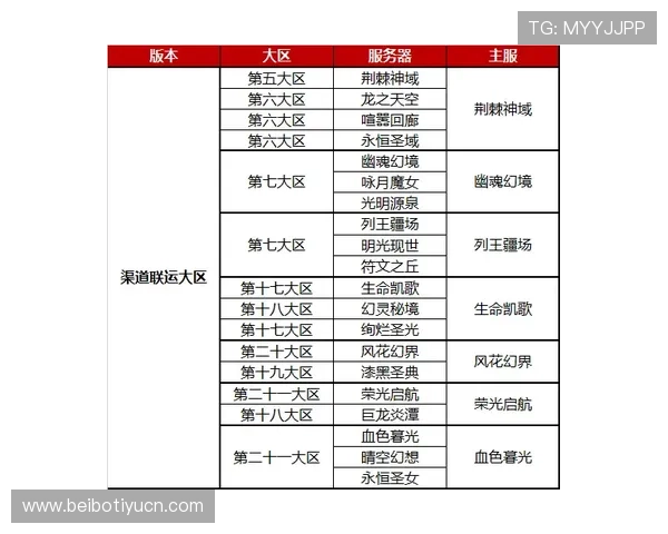 意昂体育官网提供最新游戏资讯和官方公告，助你第一时间掌握游戏动态